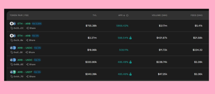 提供ARB流动性收益哪家强？Kyber、Traderjoe、Uniswap、Camelot LP收益率对比