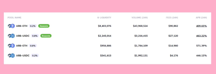 提供ARB流动性收益哪家强？Kyber、Traderjoe、Uniswap、Camelot LP收益率对比