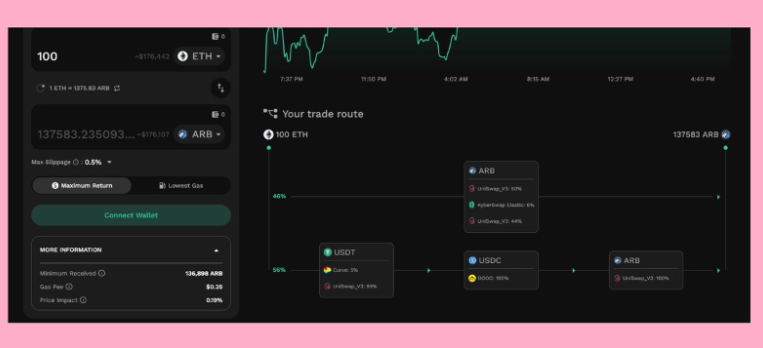提供ARB流动性收益哪家强?Kyber、Traderjoe、Uniswap、Camelot LP收益率对比