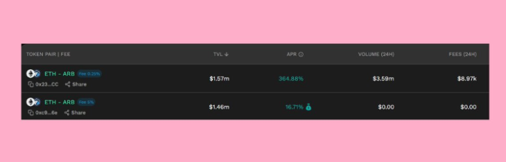 提供ARB流动性收益哪家强?Kyber、Traderjoe、Uniswap、Camelot LP收益率对比