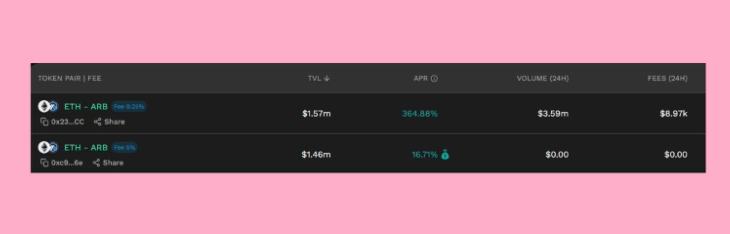 提供ARB流动性收益哪家强？Kyber、Traderjoe、Uniswap、Camelot LP收益率对比