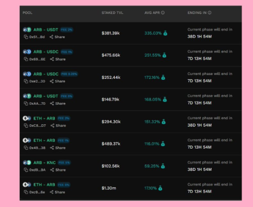 提供ARB流动性收益哪家强?Kyber、Traderjoe、Uniswap、Camelot LP收益率对比
