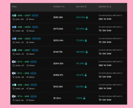 提供ARB流动性收益哪家强？Kyber、Traderjoe、Uniswap、Camelot LP收益率对比