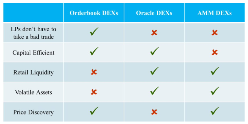 盘点8个正在zkSync网络上构建的永续DEX