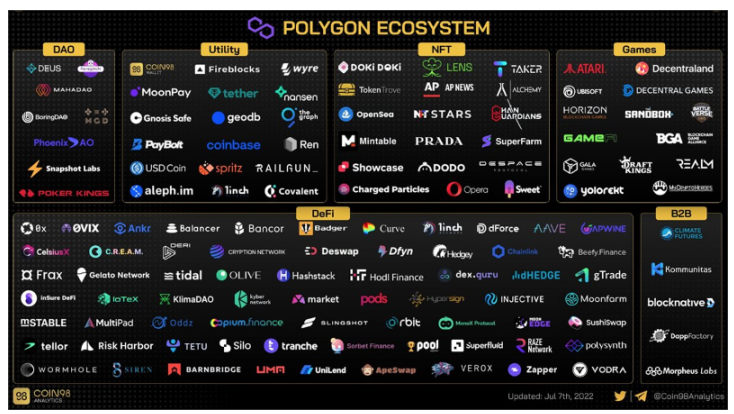 Polygon zkEVM解读：Rollup技术指南、代币经济学和生态系统