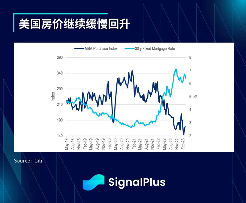 SignalPlus每日宏观经济报道（2023-3-29）