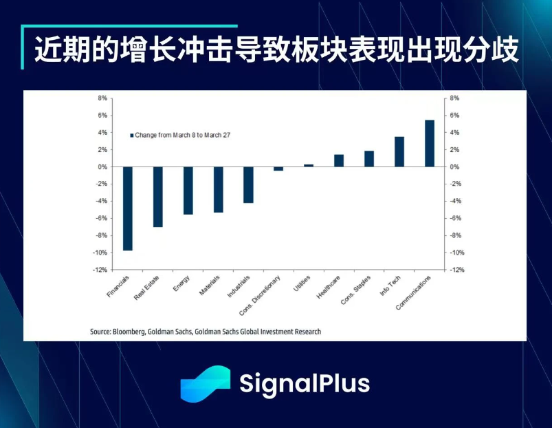 SignalPlus每日宏观经济报道（2023-3-29）