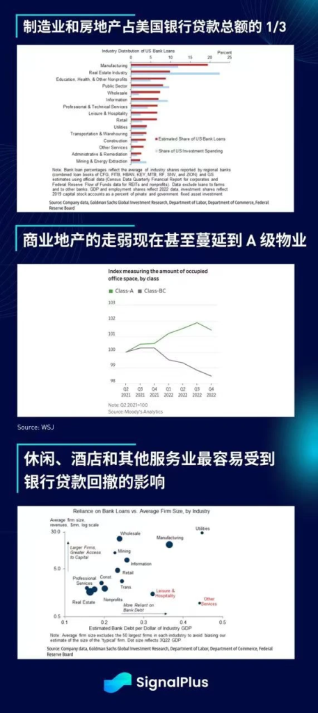 SignalPlus每日宏观经济报道（2023-3-29）