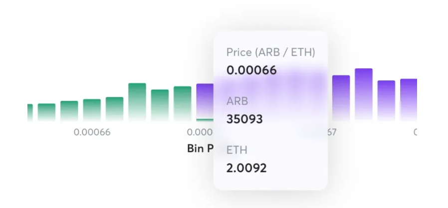 揭秘Trade Joe V2：为何能从Uniswap手中夺走市场？