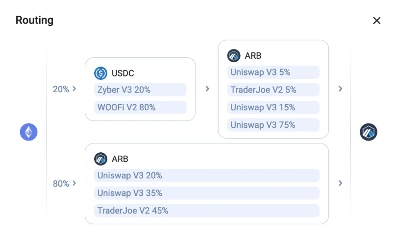 揭秘Trade Joe V2：为何能从Uniswap手中夺走市场？