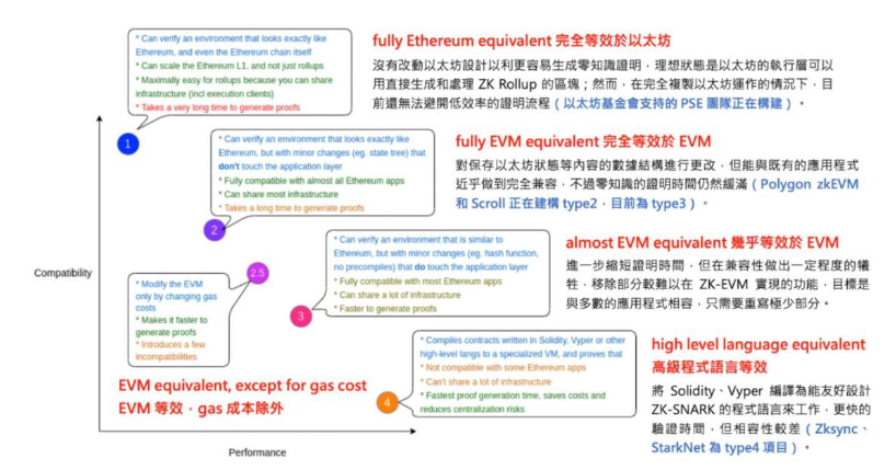 Polygon zkEVM主网测试版上线，将如何影响Polygon生态？