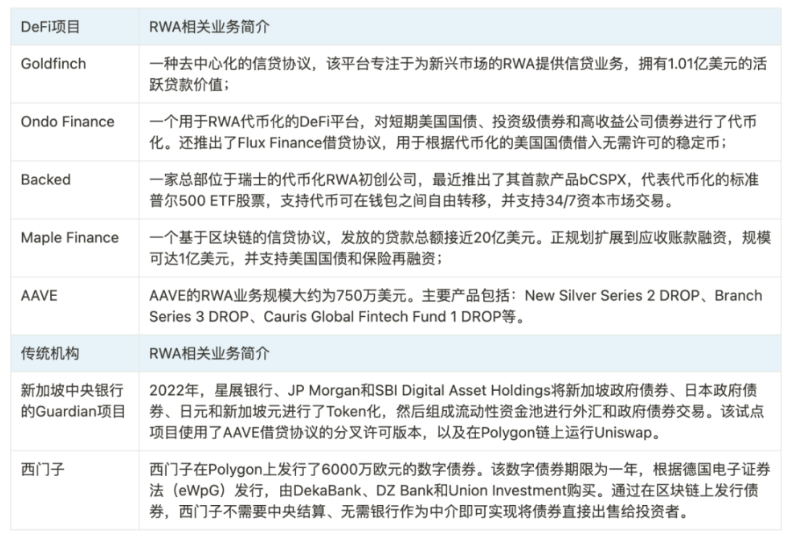 如何将现实世界资产（RWA）带进DeFi？