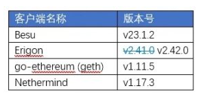 以太坊Shapella（上海+Capella）升级官方指南