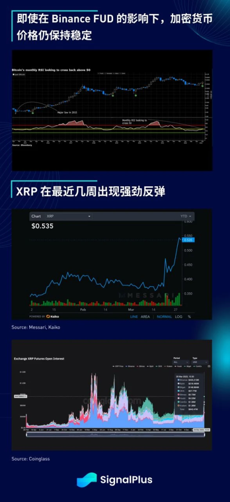 SignalPlus每日宏观经济报道（2023-3-30）