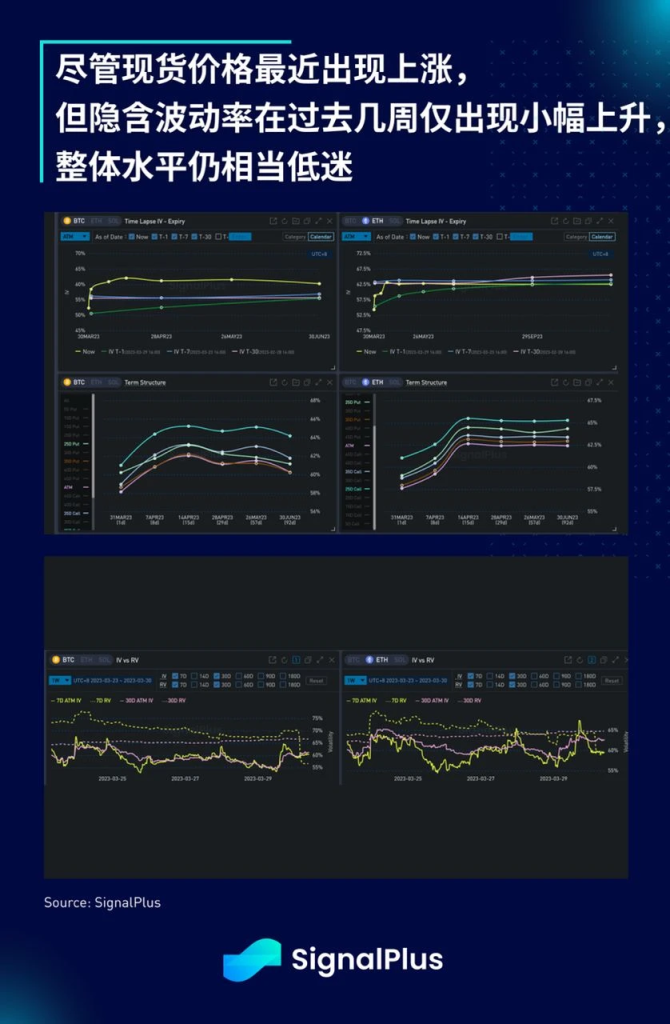 SignalPlus每日宏观经济报道（2023-3-30）