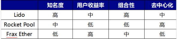 LSD赛道长坡厚雪，稳定性与高增速贯穿整年