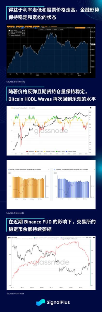 SignalPlus每日宏观经济报道(2023-3-31)