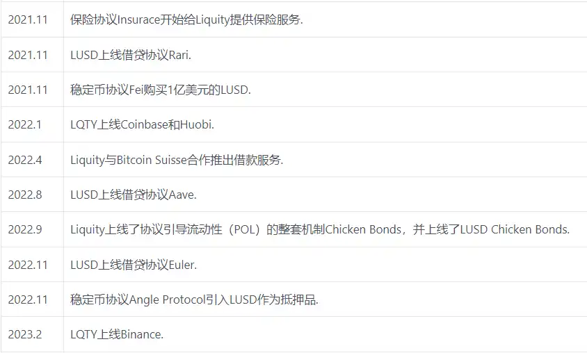 去中心化稳定币龙头Liquity的业务现状、机遇与挑战