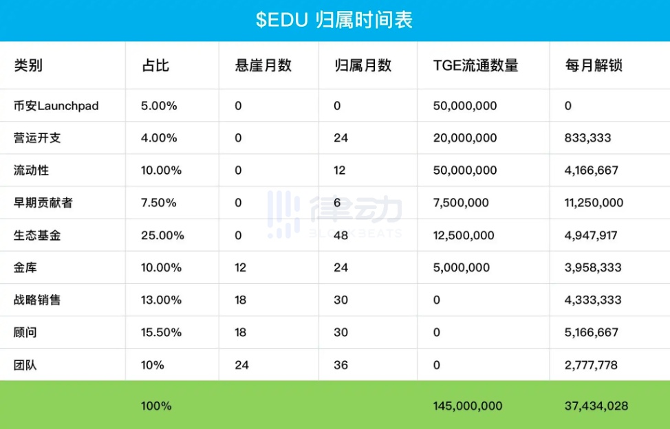 Binance「闺蜜板块」传闻从何而来?