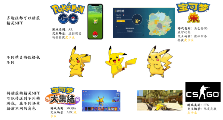 3A链游的畅想：3A和链游能够解决彼此的哪些问题？