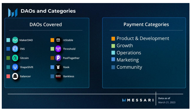 Messari 报告：深度解读DAO工作组的资金分配现状