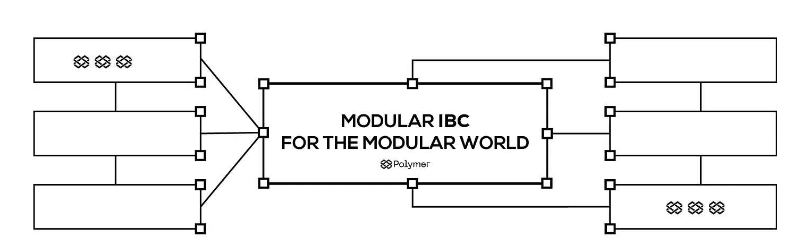 详解模块化世界中的模块化IBC