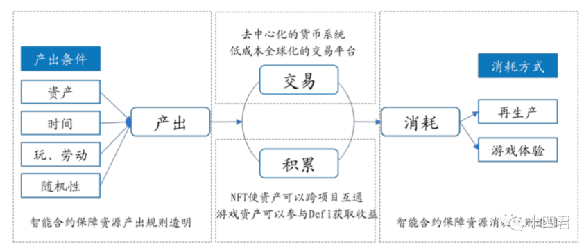 体验Web3.Unity并回顾GameFi探索之路