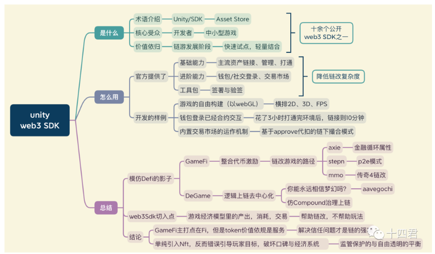 体验Web3.Unity并回顾GameFi探索之路