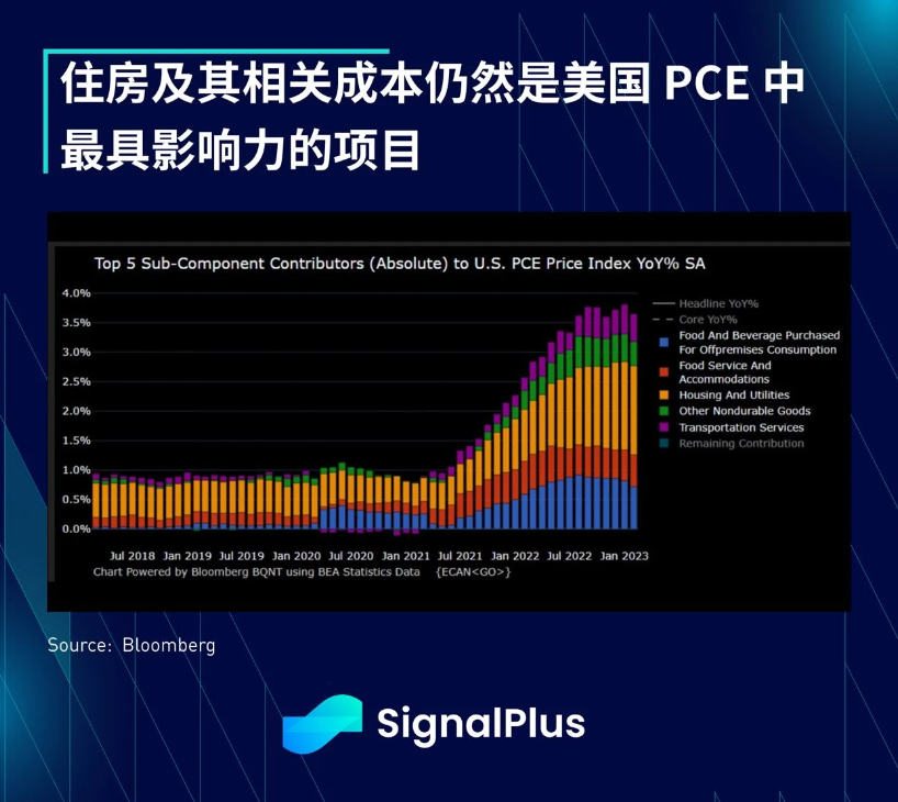 SignalPlus每日宏观经济报道（2023-4-3）