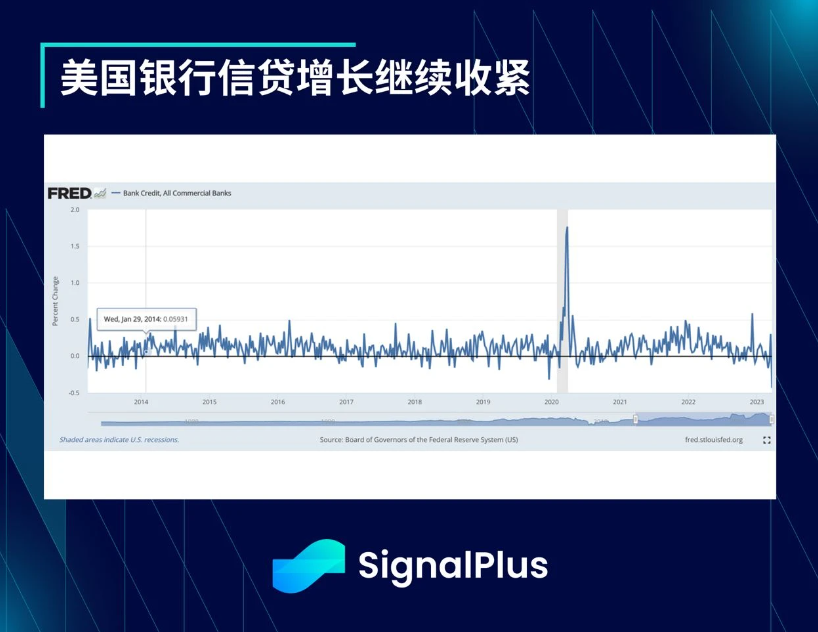 SignalPlus每日宏观经济报道（2023-4-3）