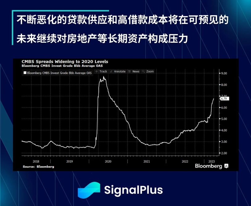 SignalPlus每日宏观经济报道（2023-4-3）