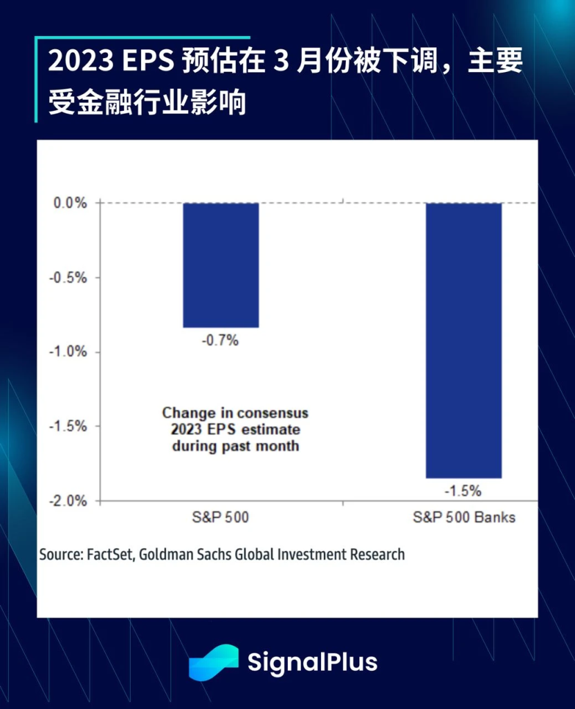 SignalPlus每日宏观经济报道（2023-4-3）