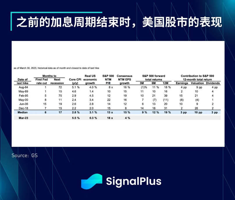 SignalPlus每日宏观经济报道（2023-4-3）