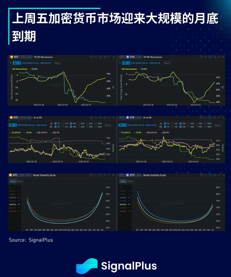 SignalPlus每日宏观经济报道（2023-4-3）