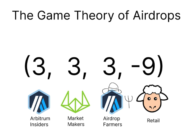 Arbitrum治理事件启示：加密项目需要公平的游戏规则