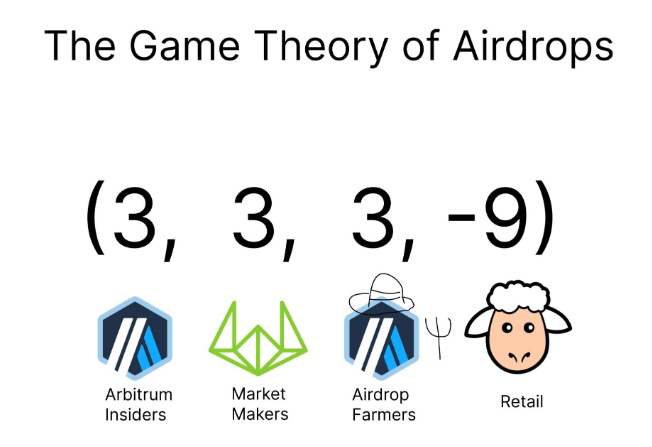 Arbitrum治理事件启示：加密项目需要公平的游戏规则