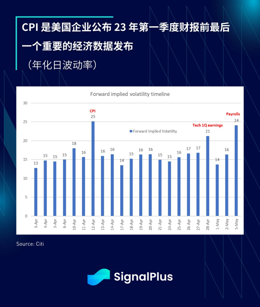 SignalPlus每日宏观经济报道（2023-4-4）