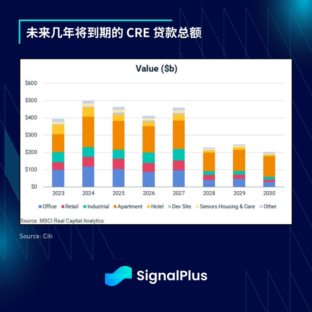 SignalPlus每日宏观经济报道（2023-4-4）