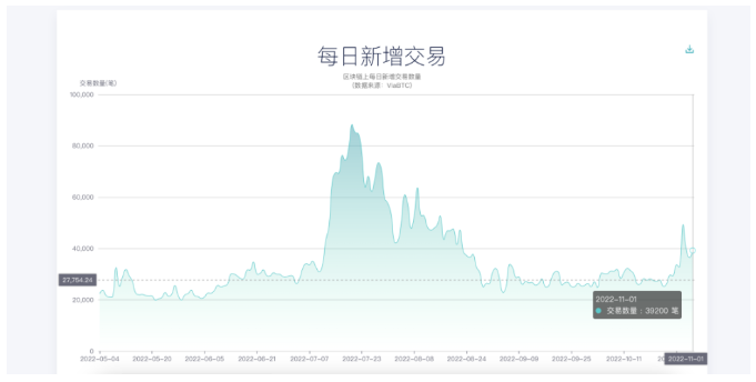 马斯克将推特Logo改为狗狗币表情，意欲何为？