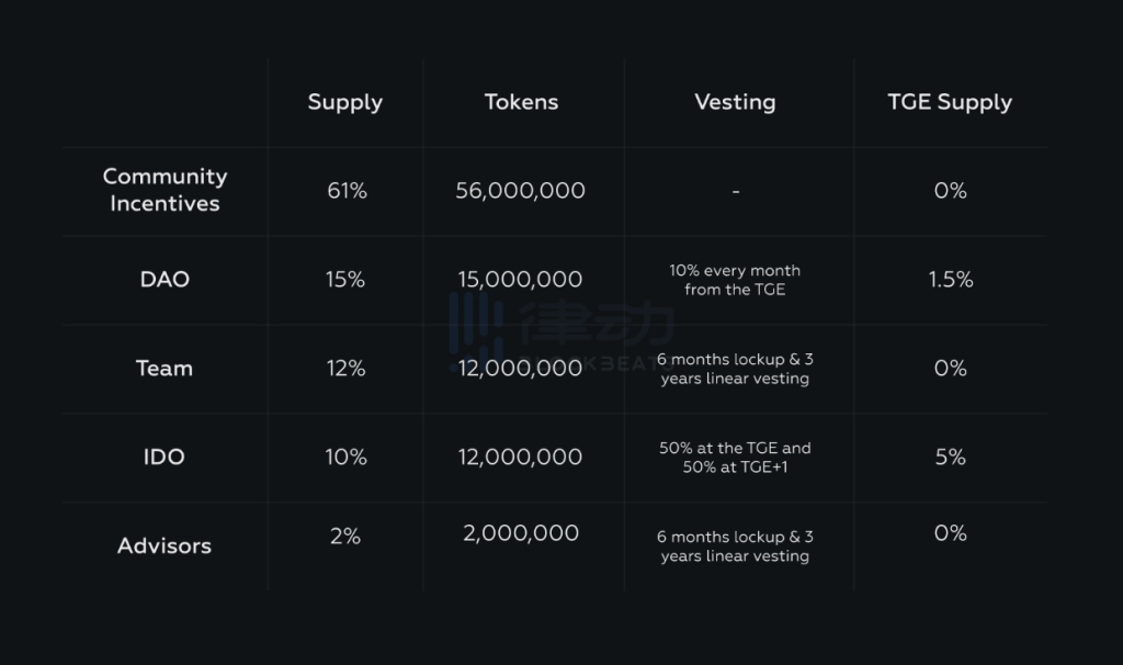 zkSync Era第一批项目来了，都还没发币