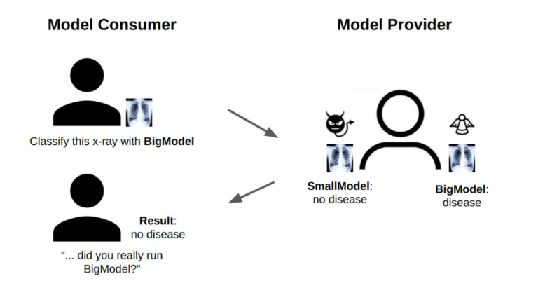 AI + Blockchain = ?