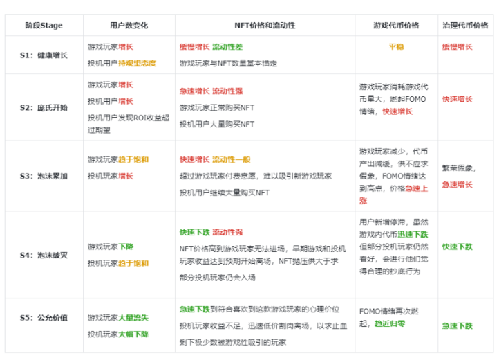 3A链游的畅想：链游与3A大厂面临的困境