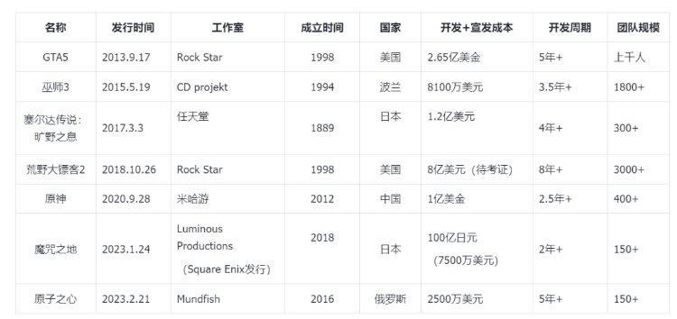 3A链游的畅想：链游与3A大厂面临的困境