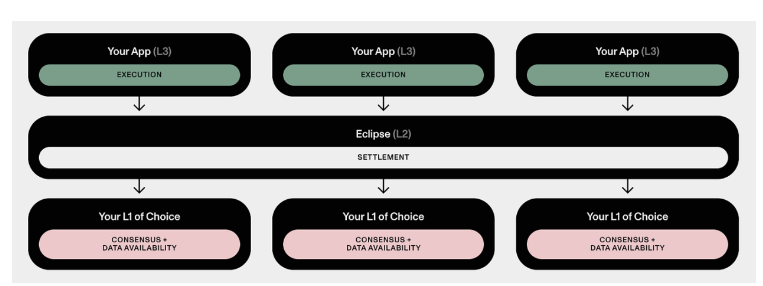 一文读懂Eclipse：可定制的Rollup解决方案