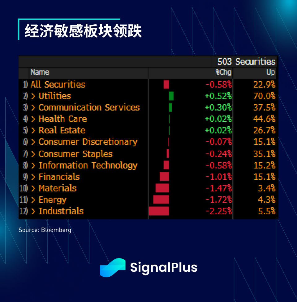 SignalPlus每日宏观经济报道(2023-4-5)