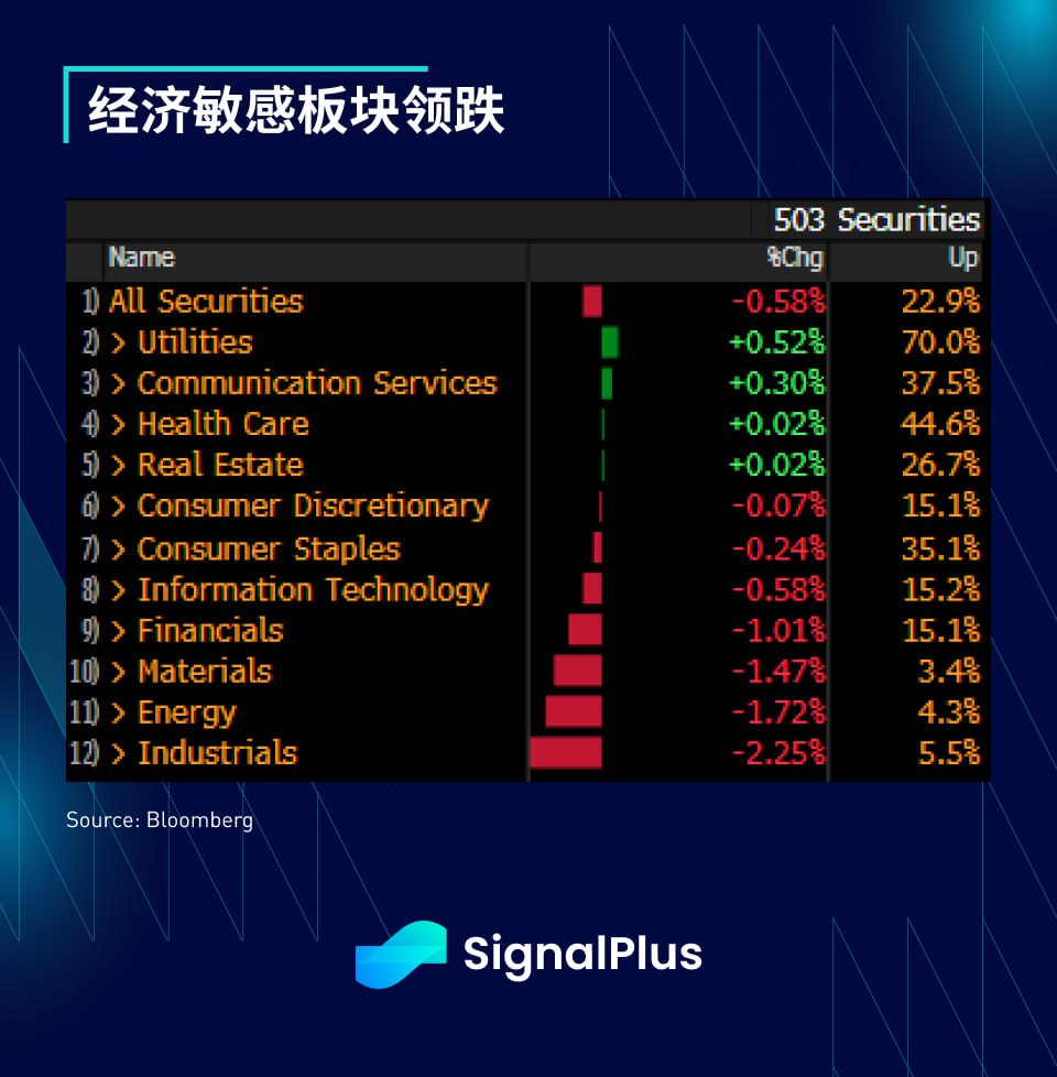 SignalPlus每日宏观经济报道（2023-4-5）