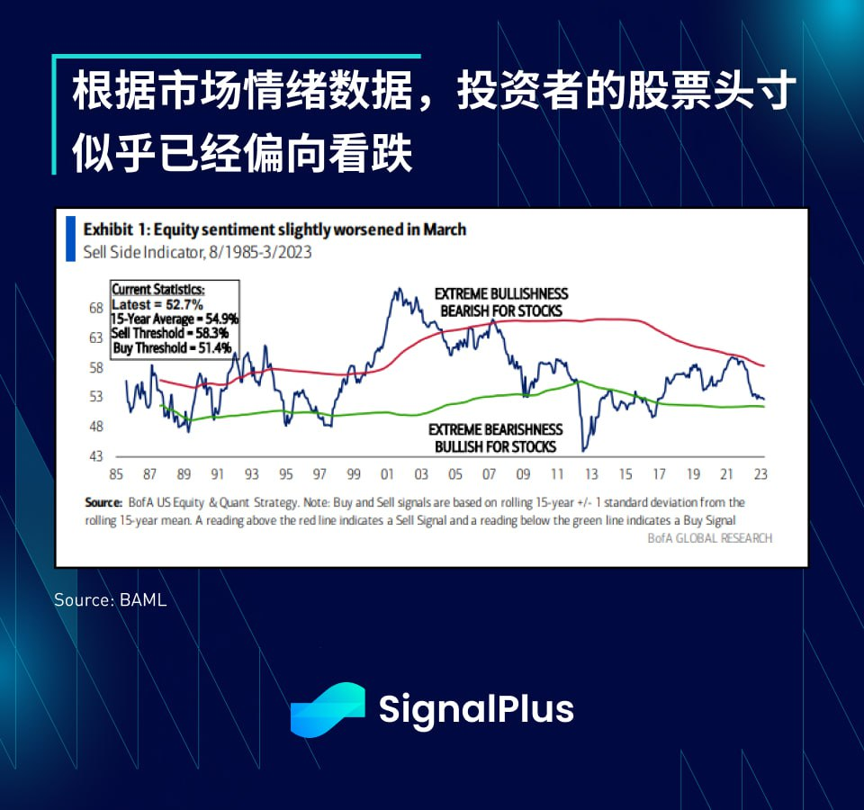 SignalPlus每日宏观经济报道（2023-4-5）