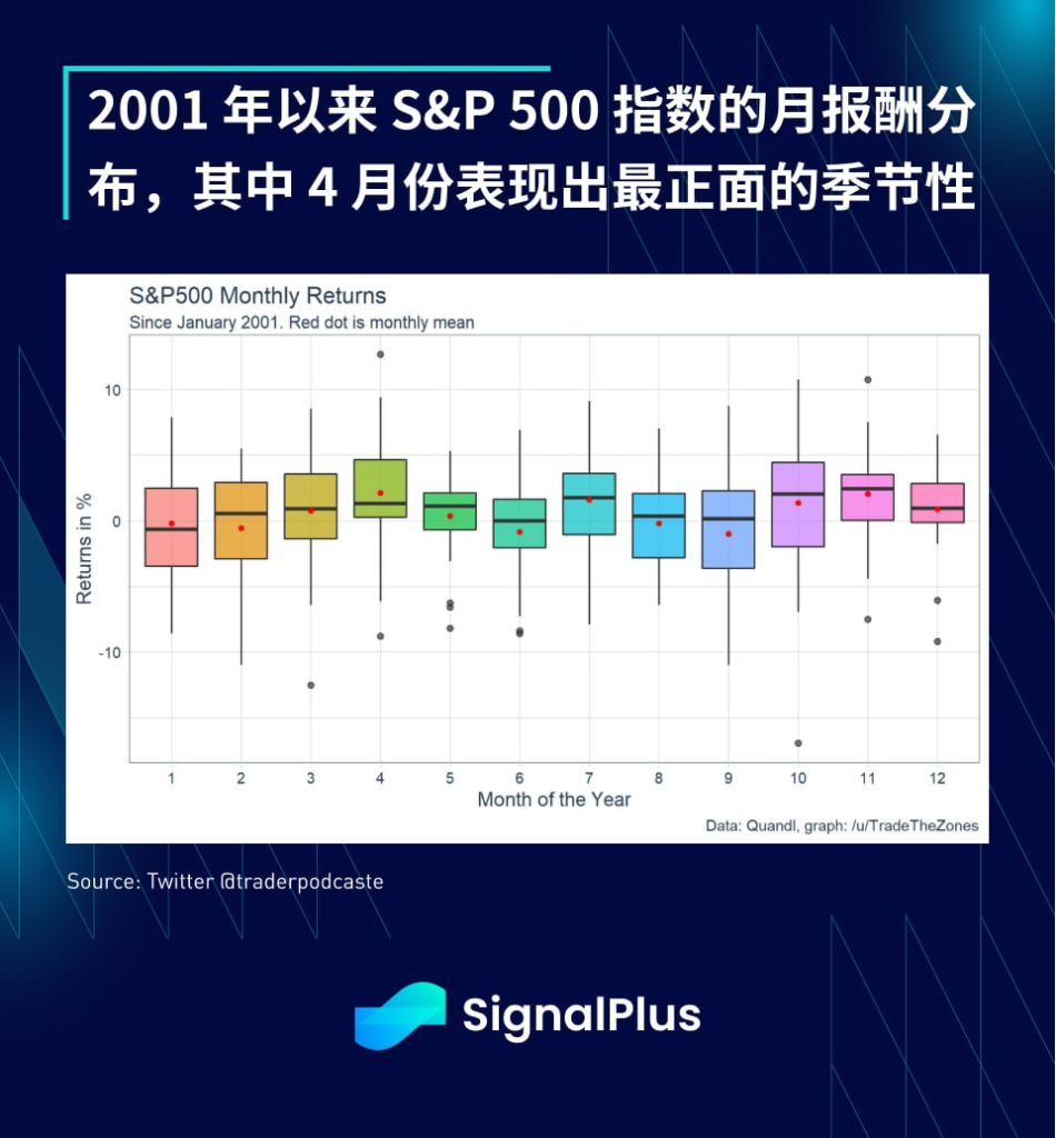 SignalPlus每日宏观经济报道(2023-4-5)