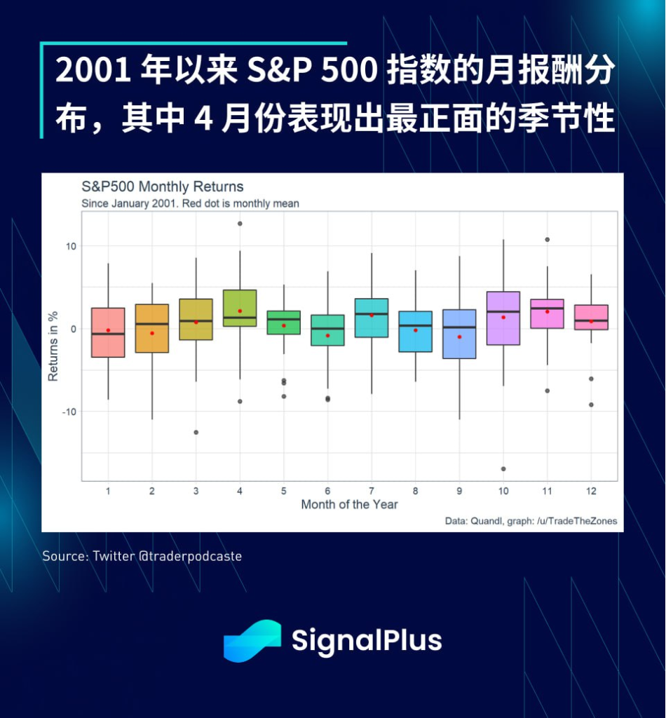 SignalPlus每日宏观经济报道（2023-4-5）