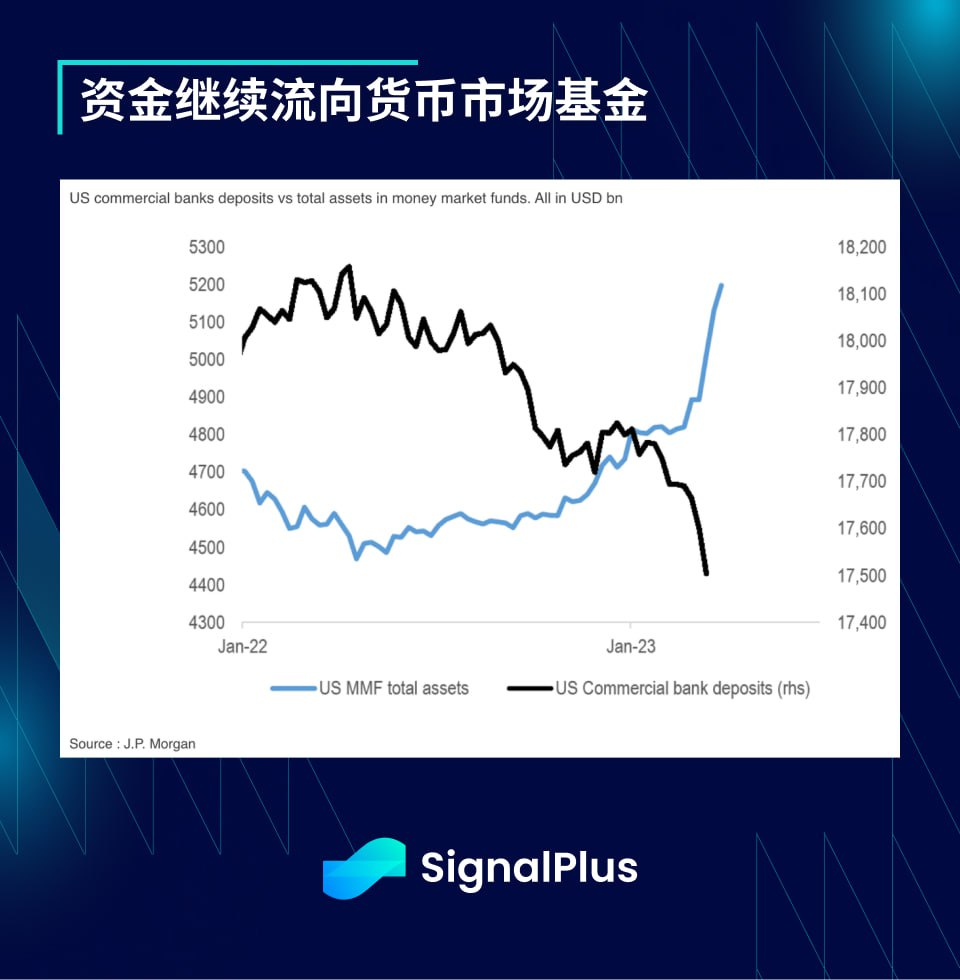 SignalPlus每日宏观经济报道(2023-4-5)
